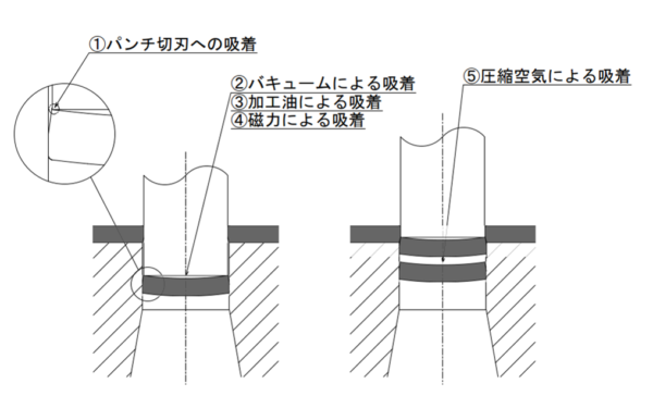 カス上がりの原因と対策とは？薄板プレス加工におけるカス上がりについて解説！サムネイル