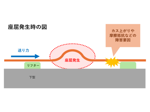 ミスフィードとは？薄板プレス加工におけるミスフィードの原因と対策とは？
